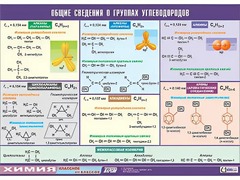 Таблица демонстрационная "Общие сведения о группах углеводородов" (винил 70х100) - fgospostavki.ru - Артёмовский