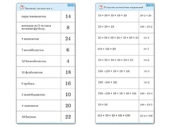 Комплект карточек (10) "Обучающий калейдоскоп. Умножение на 2, 5 и 10" - fgospostavki.ru - Артёмовский