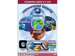 Таблица демонстрационная "Географическая оболочка и ее части" (винил 100*140) - fgospostavki.ru - Артёмовский