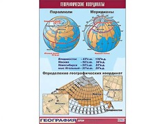 Таблица демонстрационная "Географические координаты" (винил 70*100) - fgospostavki.ru - Артёмовский