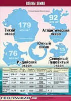 Таблица демонстрационная "Океаны Земли" (винил 70*100) - fgospostavki.ru - Артёмовский