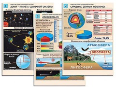 Комплект таблиц по географии "Земля как планета. Земля как система" раздаточные (цветные, ламинированные, А4, 12 штук) - fgospostavki.ru - Артёмовский