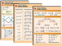 Комплект таблиц по алгебре "Алгебра. Неравенства" (8 таблиц, формат А1, ламинированные) - fgospostavki.ru - Артёмовский