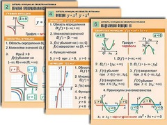 Комплект таблиц по алгебре "Алгебра. Уравнения" (12 таблиц, формат А1, ламинированные) - fgospostavki.ru - Артёмовский