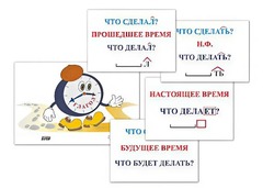 Модель-аппликация "Неопределенная форма глагола. Три времени глагола" (лам.) - fgospostavki.ru - Артёмовский