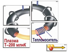Модель-аппликация "Термоядерный синтез" (ламинированная) - fgospostavki.ru - Артёмовский