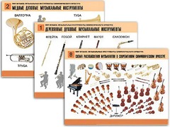 Комплект таблиц "Мир музыки. Инструменты симфонического оркестра" (8 таблиц, формат А2, ламинированные) - fgospostavki.ru - Артёмовский