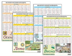 Фенологический календарь - fgospostavki.ru - Артёмовский