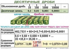 Комплект таблиц. Математика 5 класс - fgospostavki.ru - Артёмовский