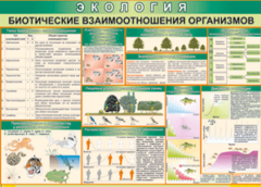 Таблица "Биотические взаимоотношения организмов" (100х140 сантиметров, винил) - fgospostavki.ru - Артёмовский