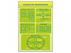 Стенды "Схемы по экономике" - fgospostavki.ru - Артёмовский