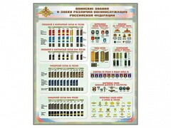 Стенд "Воинские звания и знаки различия военнослужащих Российской Федерации" - fgospostavki.ru - Артёмовский