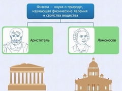 Интерактивные курсы. Физика 7 класс. Базовый. - fgospostavki.ru - Артёмовский