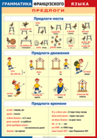 Таблица "Грамматика французского языка. Предлоги" (100х140 сантиметров, винил) - fgospostavki.ru - Артёмовский