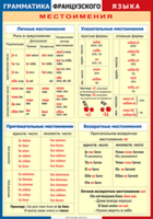 Таблица "Грамматика французского языка. Местоимения" (100х140 сантиметров, винил) - fgospostavki.ru - Артёмовский