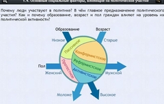 Интерактивные курсы. Обществознание 9 классы. Базовый - fgospostavki.ru - Артёмовский