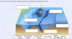 Интерактивные курсы. География 7 класс . Базовый. - fgospostavki.ru - Артёмовский