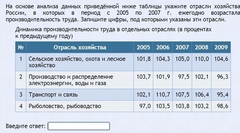 Интерактивные курсы. География 9 класс . Базовый. - fgospostavki.ru - Артёмовский