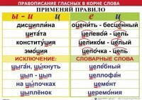 Комплект таблиц "Правописание гласных в корне слова" - fgospostavki.ru - Артёмовский