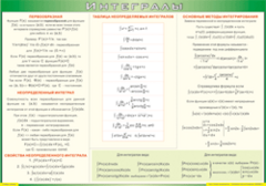 Таблица "Интегралы" (100х140 сантиметров, винил) - fgospostavki.ru - Артёмовский