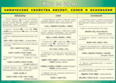 Таблица "Химические свойства кислот, солей и оснований" (100х140 сантиметров, винил) - fgospostavki.ru - Артёмовский