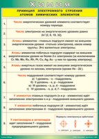Таблица "Принцип электронного строения атомов химических элементов" (100х140 сантиметров, винил) - fgospostavki.ru - Артёмовский