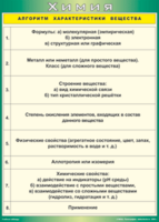 Таблица "Алгоритм характеристики вещества" (100х140 сантиметров, винил) - fgospostavki.ru - Артёмовский