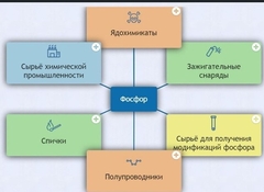 Интерактивные курсы. Химия 9 класс. Базовый. - fgospostavki.ru - Артёмовский