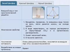 Интерактивные курсы. Химия 9 класс. Расширенный. - fgospostavki.ru - Артёмовский