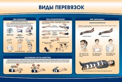 Стенд "Виды перевязок" - fgospostavki.ru - Артёмовский