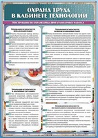 Стенд "Охрана труда в кабинете технологии" - fgospostavki.ru - Артёмовский
