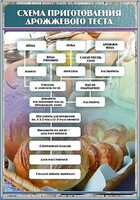 Стенд "Схема приготовления дрожжевого теста" - fgospostavki.ru - Артёмовский