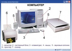 Комплект таблиц. Основы информатики - fgospostavki.ru - Артёмовский