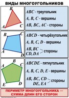 Комплект таблиц по математике для начальной школы. Математика 4 класс - fgospostavki.ru - Артёмовский