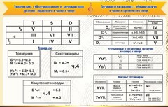 Стенд "Аккорды" - fgospostavki.ru - Артёмовский