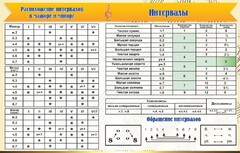 Стенд "Интервалы" - fgospostavki.ru - Артёмовский