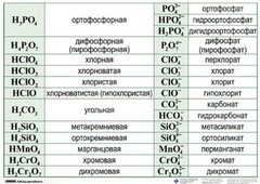 Справочные таблицы для кабинета химии (комплект 19 таблиц и 32 раздаточных карточек) - fgospostavki.ru - Артёмовский