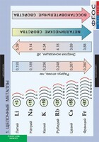 Комплект таблиц. Химия. Металлы. - fgospostavki.ru - Артёмовский