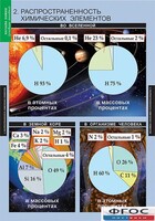 Комплект таблиц. Химия. Начала химии. - fgospostavki.ru - Артёмовский