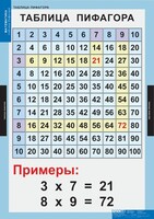 Комплект таблиц. Математика. Математические таблицы для начальной школы. - fgospostavki.ru - Артёмовский