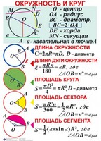 Комплект таблиц. Геометрия 7-11 класс - fgospostavki.ru - Артёмовский