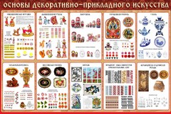 Стенд "Основы декоративно-прикладного искусства" - fgospostavki.ru - Артёмовский