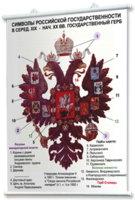 Плакаты по истории России для оформления кабинета. - fgospostavki.ru - Артёмовский