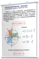 Плакаты по математике для оформления кабинета. - fgospostavki.ru - Артёмовский