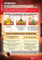 Комплект таблиц. ОБЖ. Пожарная безопасность. - fgospostavki.ru - Артёмовский