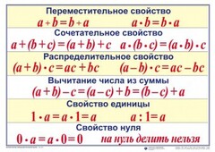 Математические таблицы для начальной школы - fgospostavki.ru - Артёмовский
