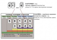 Интерактивная таблица по математике для начальных классов "Разряды и классы чисел" - fgospostavki.ru - Артёмовский