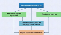 Интерактивные курсы. Русский язык 11 класс . Базовый. - fgospostavki.ru - Артёмовский