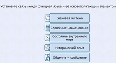 Интерактивные курсы. Русский язык 7 класс . Базовый. - fgospostavki.ru - Артёмовский
