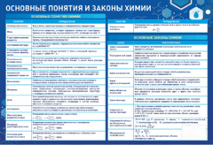 Стенд "Основные понятия и законы химии" - fgospostavki.ru - Артёмовский